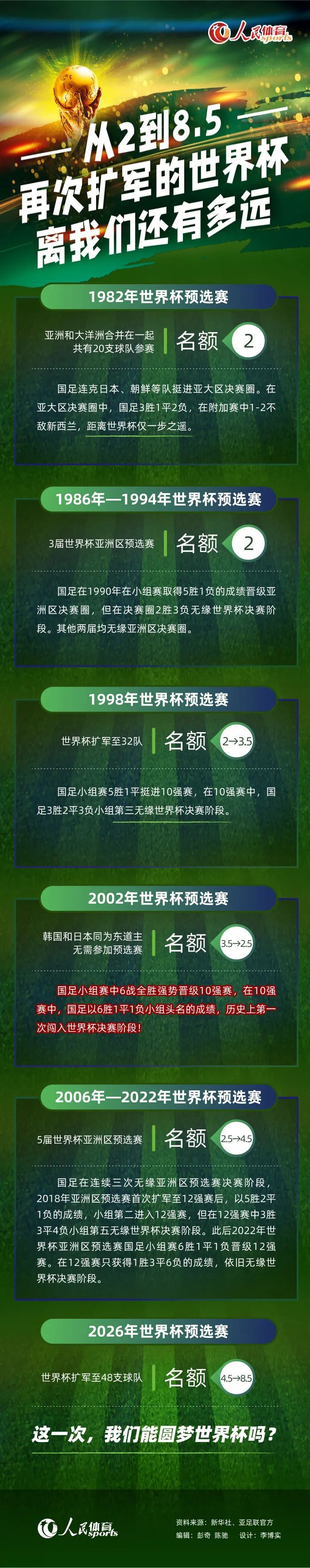 据米兰跟队记者隆戈报道，米兰小将西米奇本轮将首发出战弗洛西诺内。